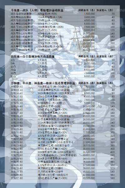 幻月之城2026开荒终极指南，职业抉择、秘境速通、零氪搬砖全揭秘
