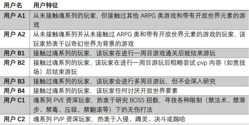 游戏实名注册怎么选？3类核心类型拆解+热门需求匹配避坑攻略