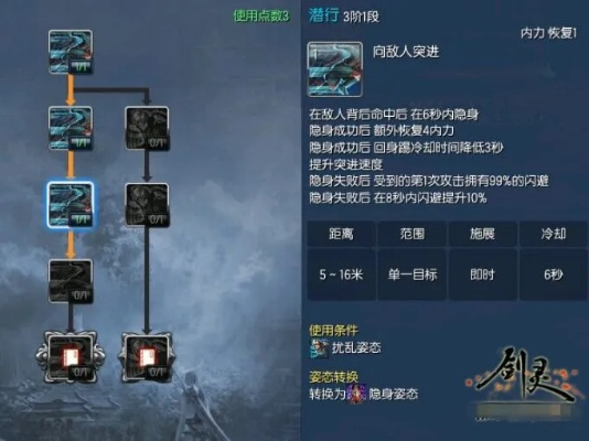 剑灵刺客连招怎么玩？PVE爆发/PVP拉扯流派+新手速成+实战避坑全指南