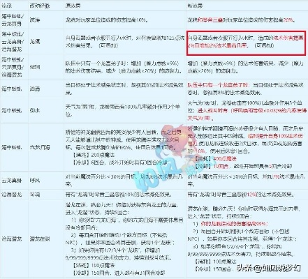 梦幻西游12门派全解析，2026热门需求匹配+冷门流派逆袭实战指南