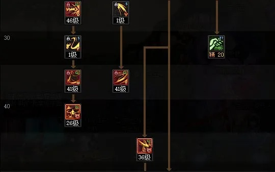 DNF沉鱼落雁流剑豪怎么玩？2026年出装加点/双武器/实战全指南