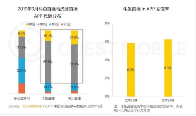 斗鱼卡全类型深度拆解，游戏直播流量/会员特权怎么选？附2026年需求数据