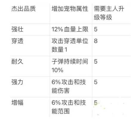 杰克爆弹宠物是啥类型？2026版火强职业专属增益宠获取/适配/战力提升全攻略
