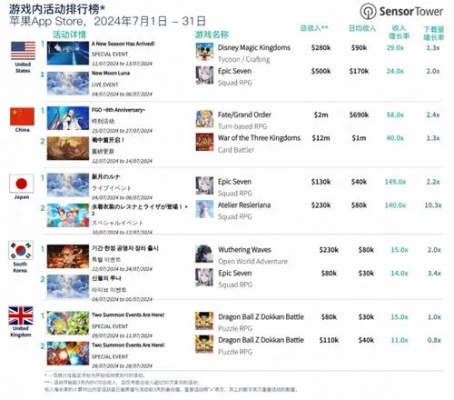 2014网游榜TOP10类型深度拆解，复刻怀旧玩法如何适配2026年玩家需求？