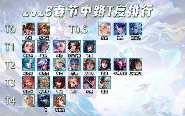 2026季中赛版本，英雄联盟怎么快速上分？3个隐藏机制+5套T0套路