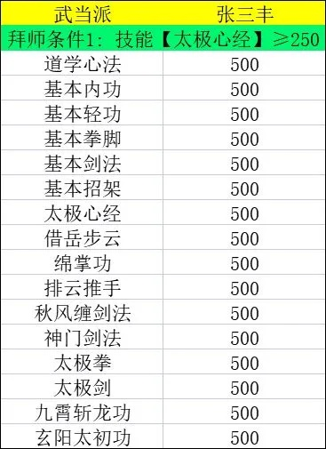 笑傲江湖武当流派怎么选？从副本开荒到巅峰PK，附2026年实战胜率数据