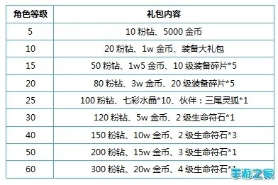 粉钻代码全解析，怀旧服自动挂机+兑换码验证的合法玩法指南