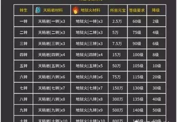 传奇打新冲线怎么赢？零氪首日冲榜全攻略+2026年最新数据