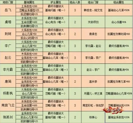 剑侠情缘2026全新攻略，门派强度排行、PVP实战技巧及隐藏剧情全揭秘