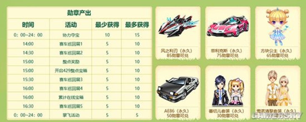 一、拆解QQ飞车车队宣传视频的4大黄金类型