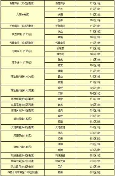 热血传奇最新客户端怎么选？2026官服/怀旧/私服下载全类型解析&热门需求匹配