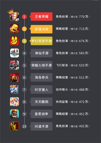 2026年角色扮演网游排行全解析，硬核实测Top10+小众黑马避坑指南