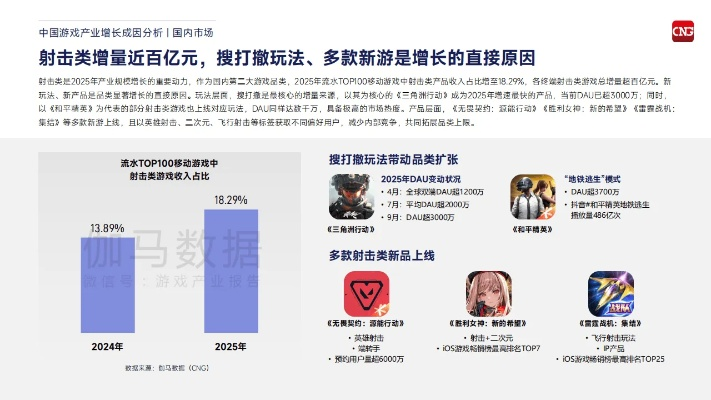 2026年中国哪些游戏类型最吃香？匹配玩家核心需求的深度解析