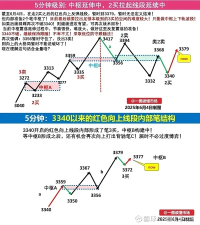 一、分阶段拆解，1-525冲级的省金+赚金双轨路线