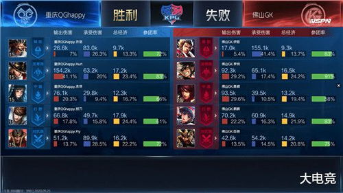 2026雅典娜深度攻略，献祭流进阶+高端局收割，胜率直涨12%？