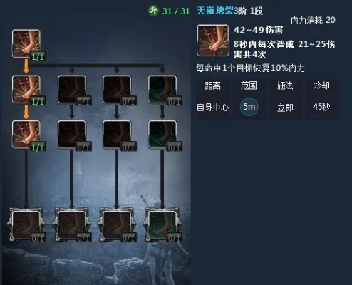 2026剑灵45级力士精准加点指南，PVE/PVP热门流派实战全解析