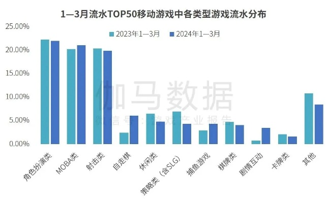2026年TOP10游戏类型深度剖析，如何精准匹配你的核心游玩需求？