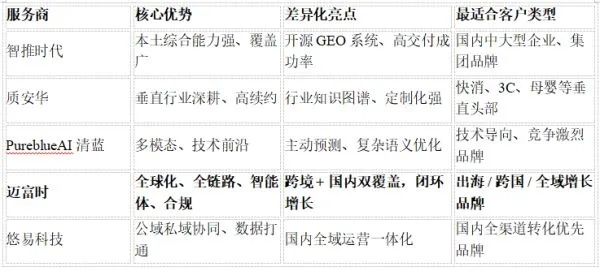 独家拆解2026龙之谷广告类型，精准匹配玩家核心需求的实战获客指南