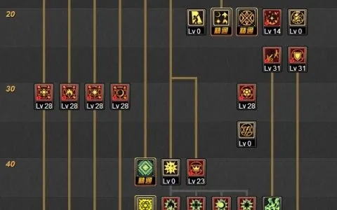 2026年DNF80级怎么加点？爆发/续航/辅助流全职业精准适配方案