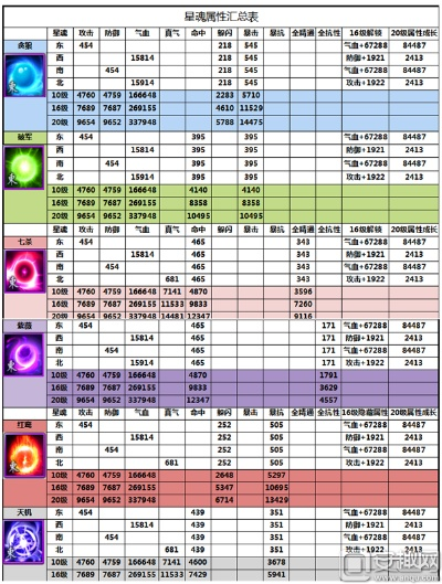 诛仙星魂类型深度拆解，适配PVE/PVP热门需求，定制专属战力进阶方案