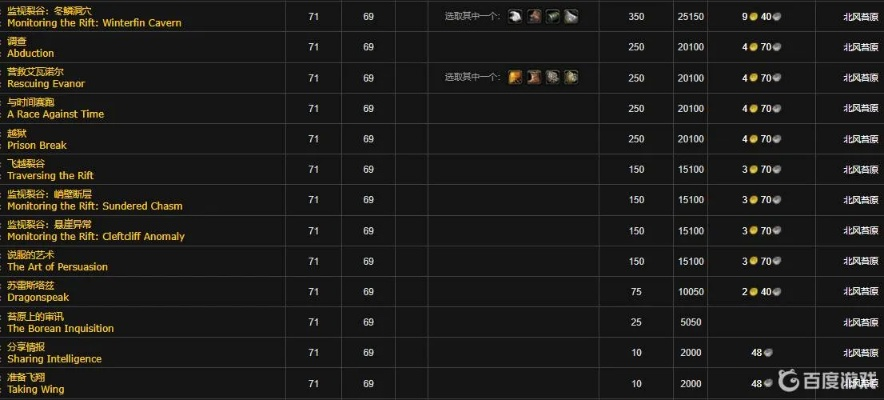 如何搞定肯瑞托迅如疾风？声望速冲、成就解锁与实战全指南