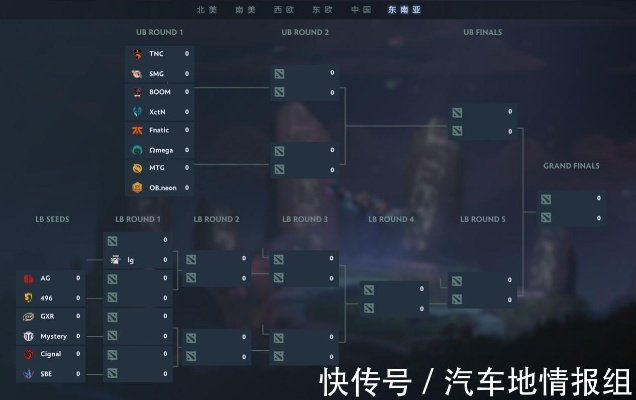 鲜为人知的DOTA2冠军类型拆解，匹配热门对局需求的上分实战攻略