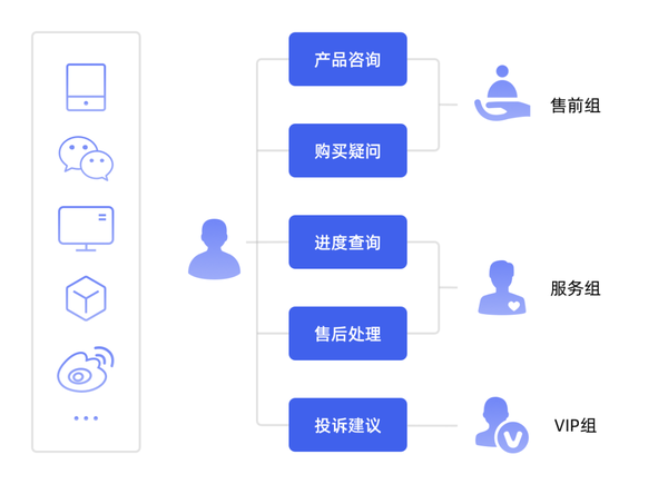独家解析，盛大在线客服5大类型+热门需求匹配及问题速解