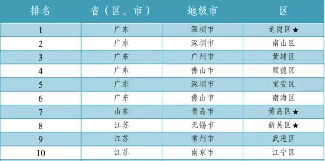 2026最新完美国际开区时间表汇总，去哪找靠谱准确新服预告？