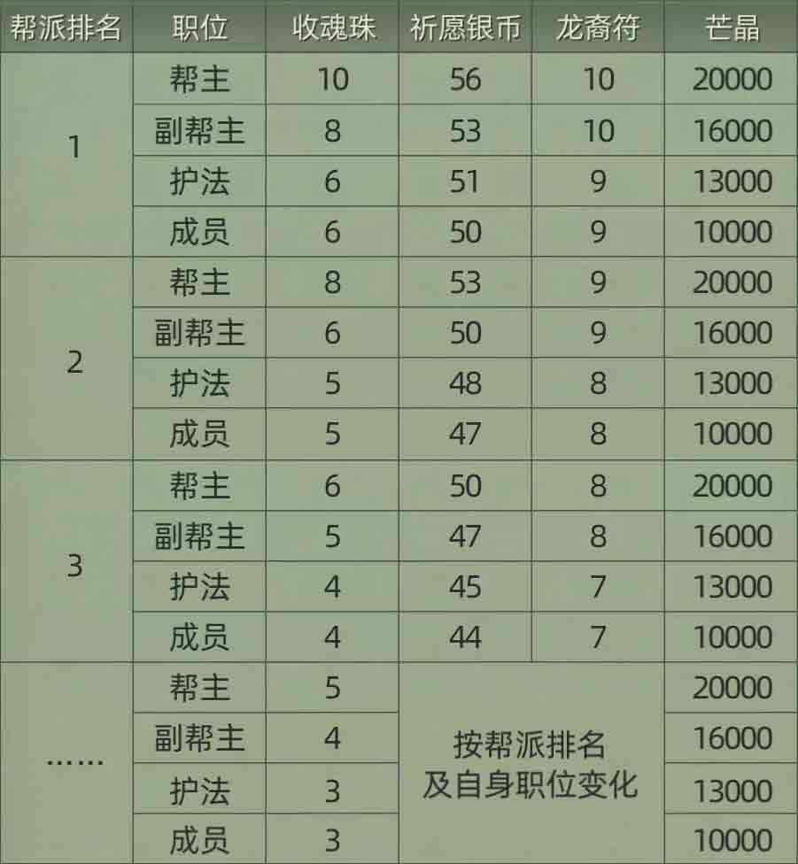 2026年MMO手游帮派赚钱攻略，不同帮派类型怎么选才能稳定拿收益？