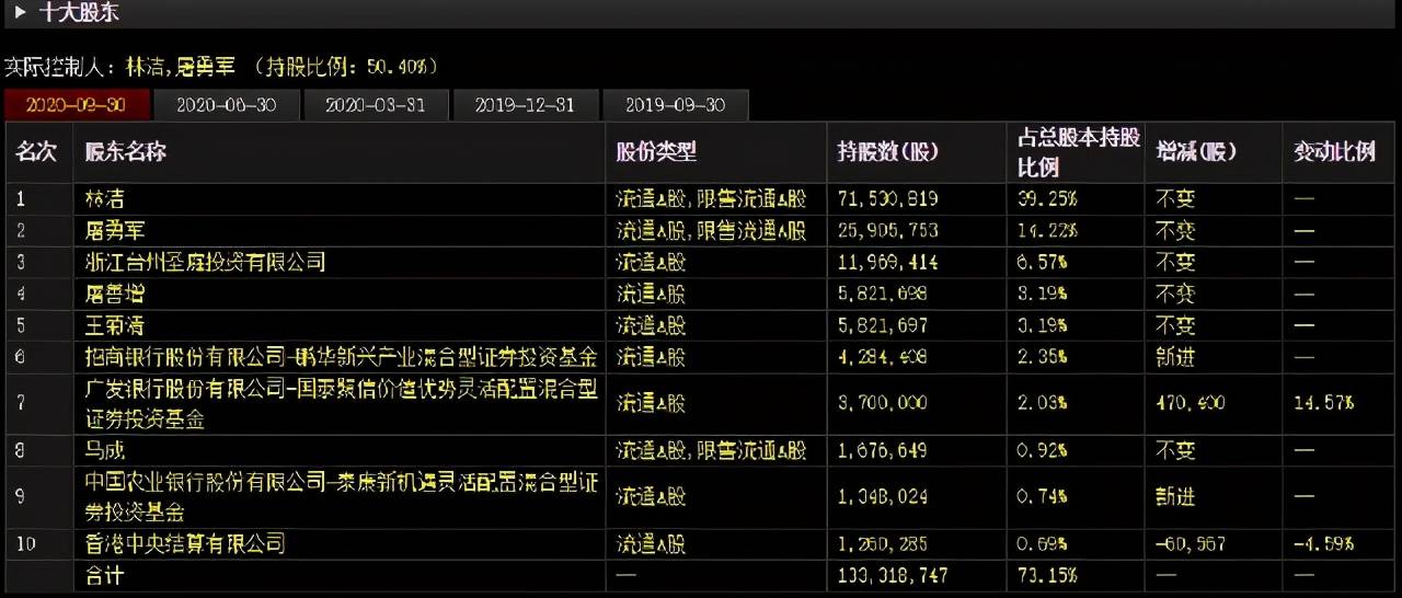2026最新狮王之心深度解析，不同版本适配职业&获取攻略一文理清
