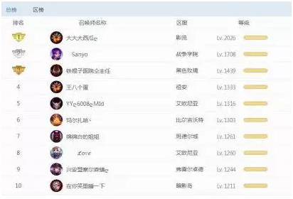 2026最新整理，新英雄刚出后多久会降价？全品类游戏规律汇总