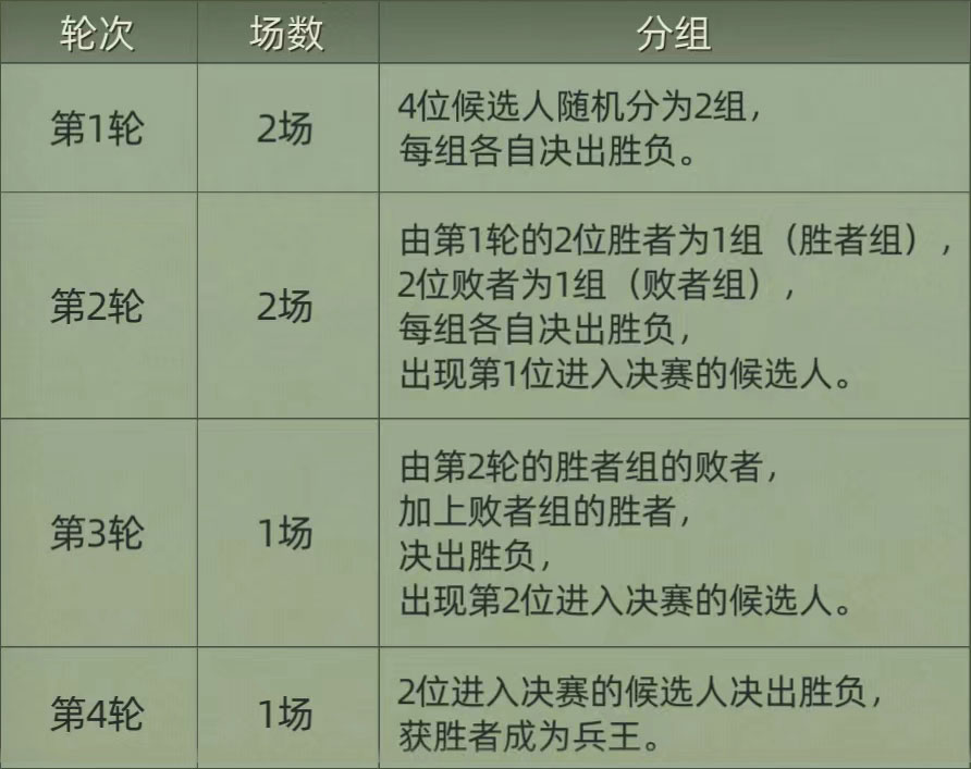 2026A军团类型全解析，不同流派怎么选适配版本热门需求？