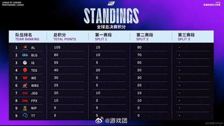 2026LOL明星队类型全解析，热门需求怎么匹配？看完直接能用