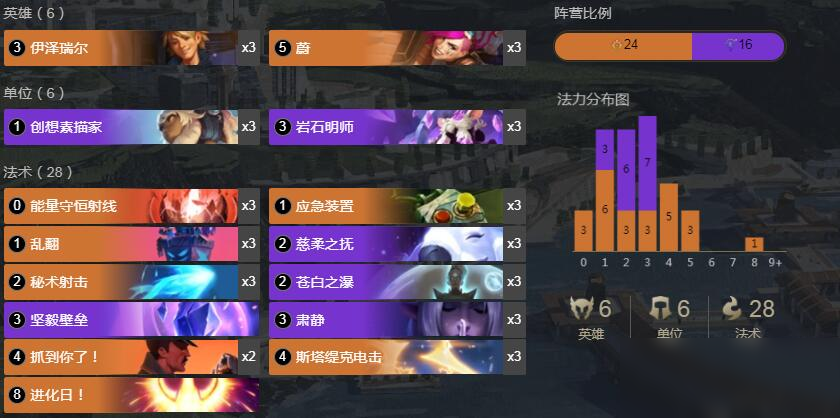 2026热门蛋刀EZ出装顺序攻略 不同场景怎么出装更上分？