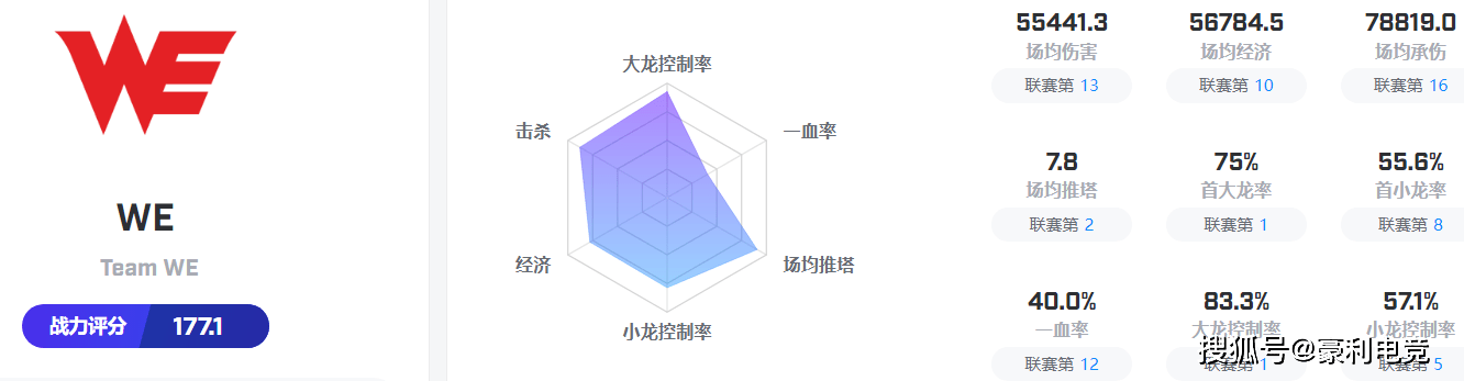 2026年LOL春季赛改版深度解析，装备野区调整真能解决路人局连败痛点吗？