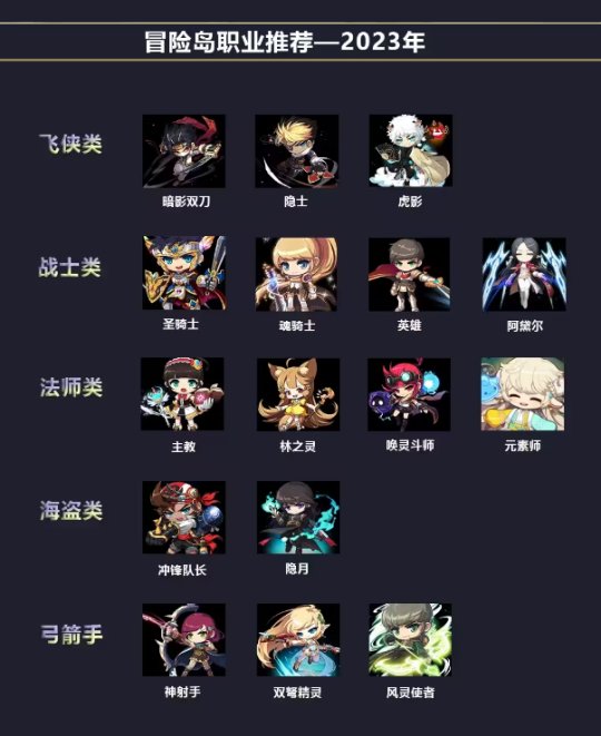 2026最新冒险岛角色名怎么取？不同流派冷门不撞名推荐大全