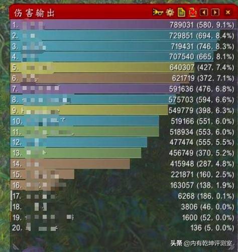 2026永恒传奇私服类型全梳理，哪款符合你的打金怀旧需求？