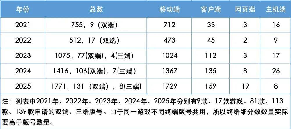 2026最新，全境封锁全系列各版本多少钱？哪款值得入手
