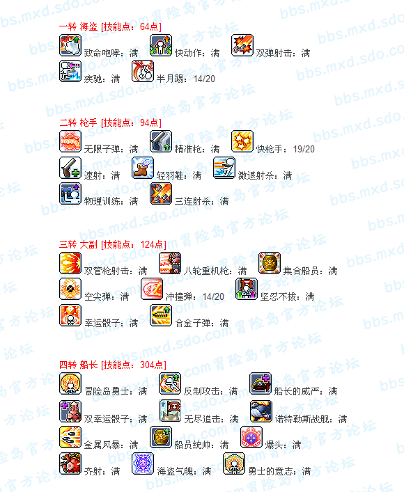 2026冒险岛海盗技能分类全解析 哪类适配当前版本热门玩法？