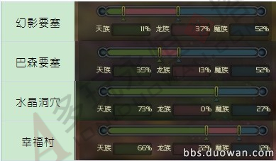 永恒之塔欧比斯有几种类型？新手拿点数换神装实战攻略来了