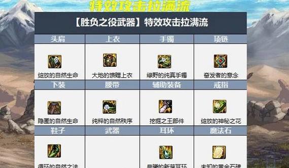 DNF异界各类型副本怎么打？匹配热门需求的新手速通/毕业攻坚全攻略