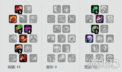 S4赛季赵信天赋怎么点？野区对线全场景热门搭配指南