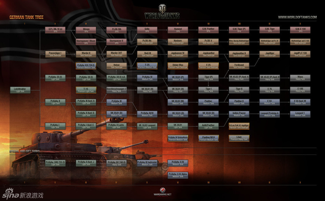 2026最新C系坦克树类型拆解，哪条线最适合当前版本上分？