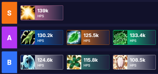 2026地心之战虎人全类型解析 哪套Build能稳拿大秘境15层限时？