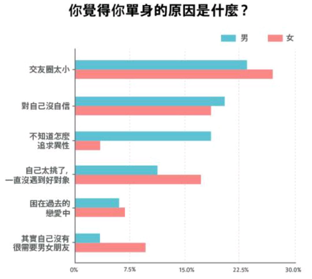 2026实测，你的谈恋爱属于什么类型？对症脱单感情保鲜全指南