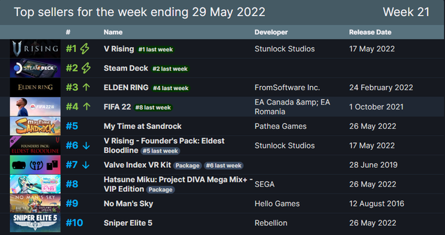 2026最新整理，找吸血鬼题材游戏资源选什么网站？避坑攻略来了