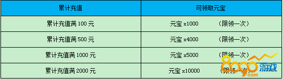 龙之翼返利网靠谱吗？2026热门游戏高返返利玩法避坑指南