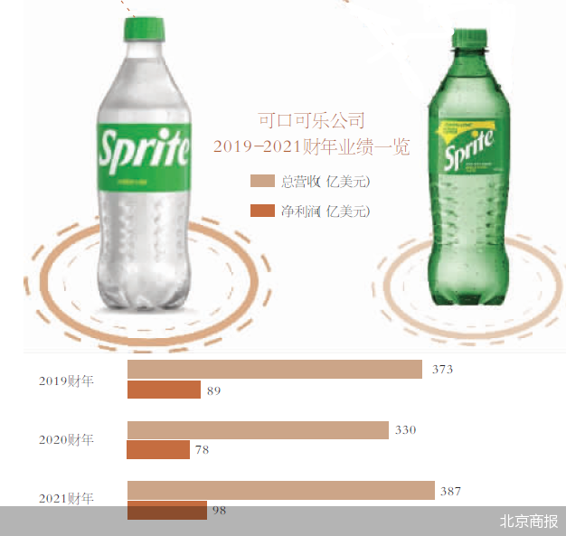 雪碧标志性绿瓶将换全透明瓶？这场包装变革到底藏着哪些门道
