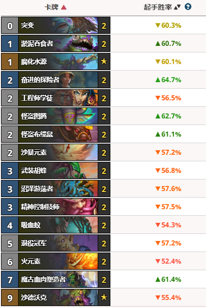 2026炉石传说任务卡全类型解析 哪类任务卡组能稳上传说分段？