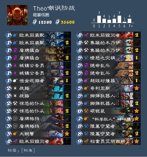 2026标准炉石传说克苏恩战士怎么构筑？高胜率上分玩法全解析